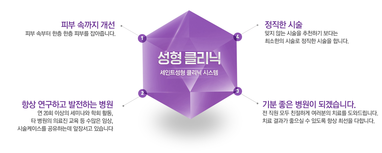 성인인자 지방이식