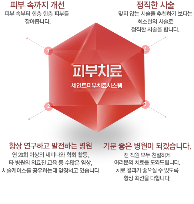 여드름 클리닉